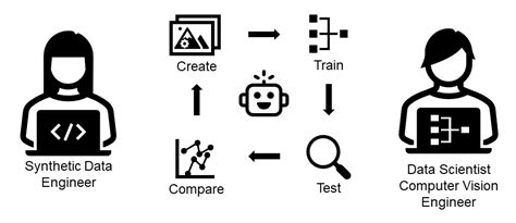 Artificial Intelligence Engineering 的图像结果