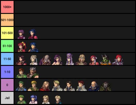 Fire Emblem R34 tier list based on how many results each character has ...