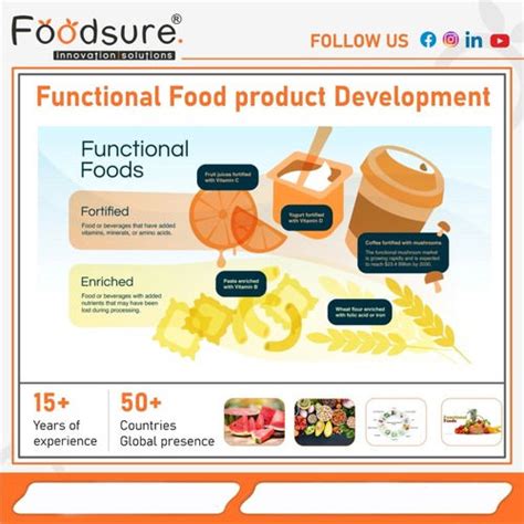 Functional Food Product Development | Foodsure
