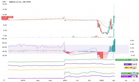 Is BBAI Stock a Buy? Analyzing BigBear.ai's Potential
