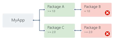 Image result for How Run Java Program On Apache NetBeans