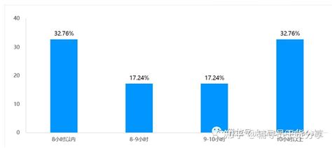 数说辅导员工资：细看20个省市薪资情况（月薪、年薪、绩效）你想要知道的在这…… - 知乎