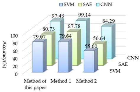 Acoustic Emission Signal Fault Diagnosis Based on Compressed Sensing ...