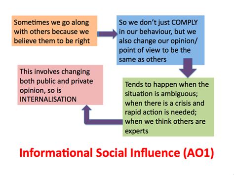 Patterns of Conformity 的图像结果
