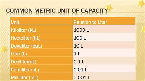 CONVERSION OF UNITS OF MEASUREMENTS.pptx