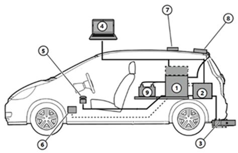 Prediction of Real Driving Emission of Light Vehicles in China VI Based ...