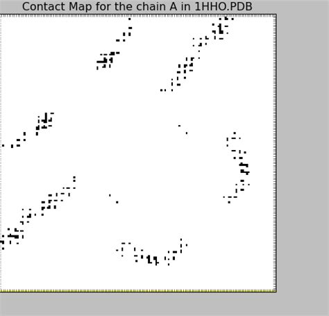 Matplotlib Matrix Plot 的图像结果