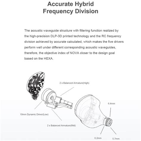 Truthear NOVA Hybrid Drivers IEM | Concept Kart