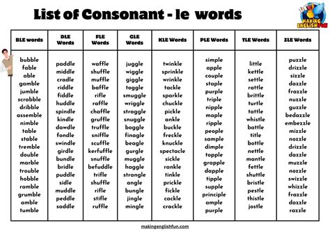 Consonant -LE Syllable Sort - 2 pages | Syllable worksheet ...