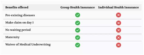 Group Health Insurance: Benefits, Cost & Coverage