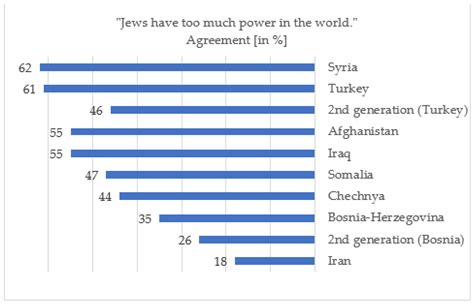 How Do Muslims and Jews in Christian Countries See Each Other Today? A ...