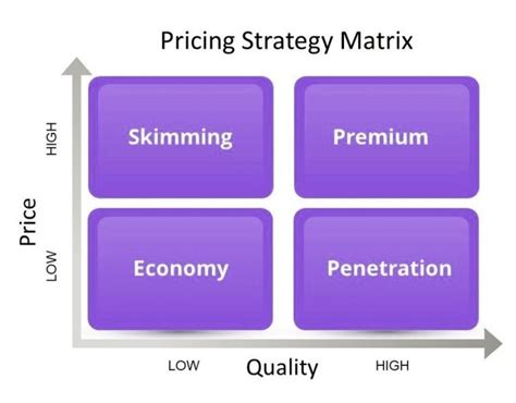 Pricing Framework Example 的图像结果