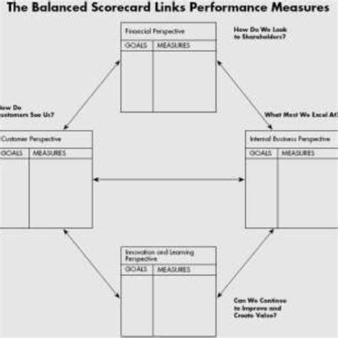 Balance Core Card 的图像结果
