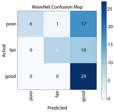Automatic Assessment of Piano Performances Using Timbre and Pitch Features