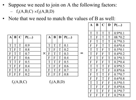 Write an Algorithm for Bayesian Network 的图像结果