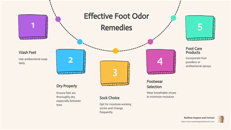 Foot Odour Treatment