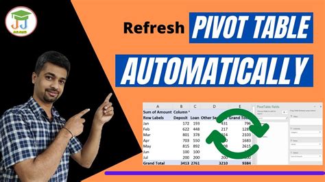 Image result for Refresh PivotTable Automatically