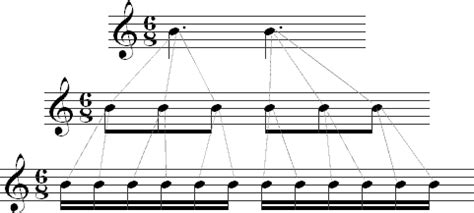Image result for Compound Time Signature Examples
