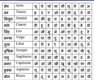 Advika Meaning In Hindi: अर्थ, महत्व, और उपयोग | विचार मंथन