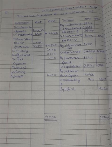Following is the Receipts and Payments Account of Vasantrao Naik Junior ...