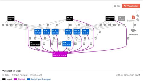 Image result for Excel Modeling Advanced