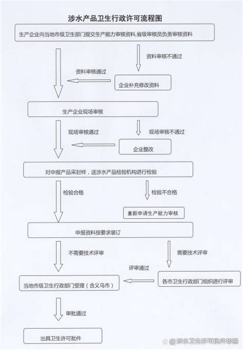 涉水批件是什么？涉水批文办理流程，涉水批件申报资料撰写指南 - 知乎