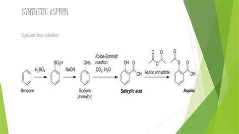 preparation of aspirin | PPTX