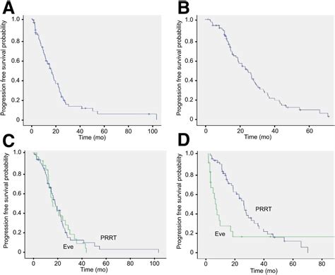 Peptide Receptor Radionuclide Therapy...Treats Metastatic ...