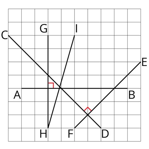 Parallel Lines Lesson Explanation 的图像结果