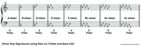 Key Signature 的图像结果