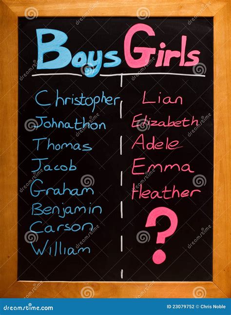 Girls And Boys Names at Tracy Dibenedetto blog