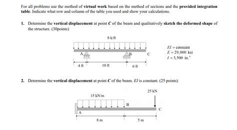 Virtual Work Integration Table 的图像结果