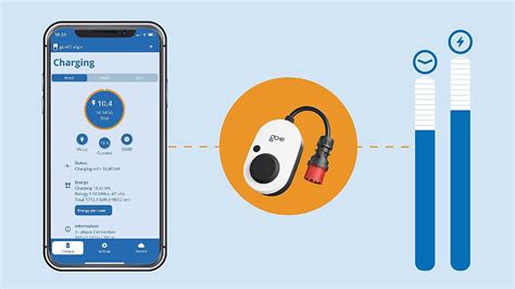 Smart EV Charging - Saving Time and Money | go-e