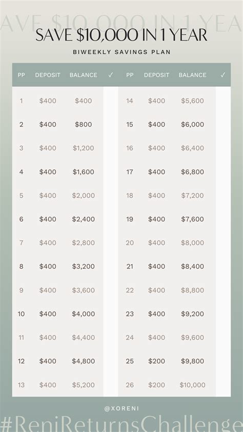 Bi weekly savings plans – Artofit