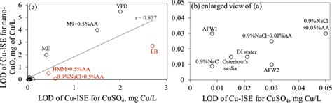 Sensors | Special Issue : Sensing of Toxic and Hazardous Metals in ...
