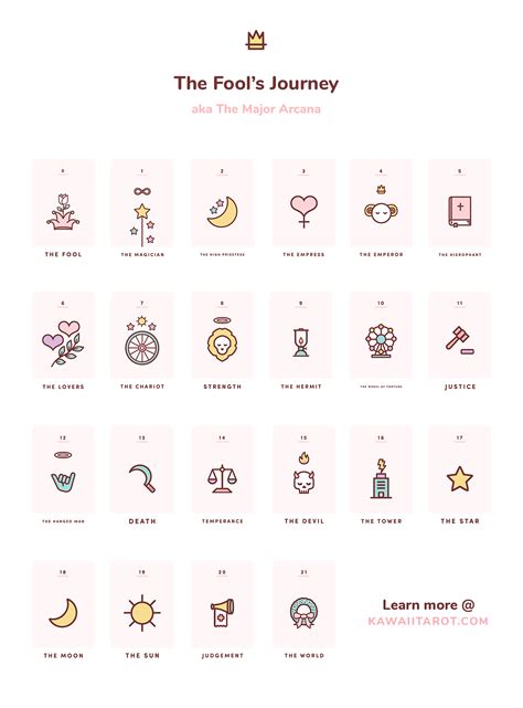 The Fool’s Journey for Beginners – Cute Tarot