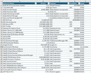 Image result for Get All Unlicensed Software On Computer PowerShell