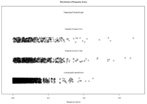 Dietary Copper Intake and Risk of Stroke in Adults: A Case-Control ...
