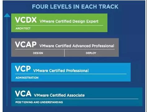 VMware认证2018年你必须知道的新变化