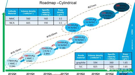 iPhone电池寿命快捷指令使用教程，适配iOS16系统，iPad也能用 - 快捷指令库