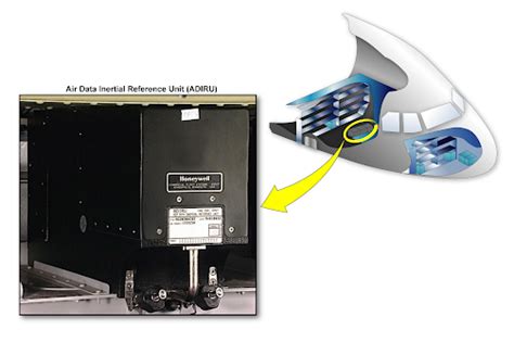 ADIRS And STBY Instruments Presentation Of Airbus(A321,A320.A319,A318)