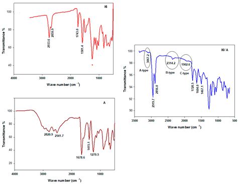 Characterization of New H-Bonded Liquid Crystalline Complexes Based on ...