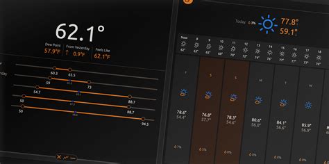 Lynden Weather Forecast at Carole Alden blog