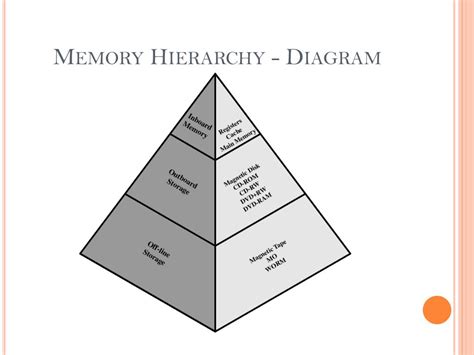 Memory Unit PPT 的图像结果