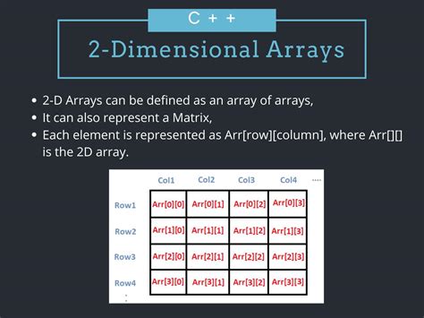 Image result for 2D Array Struct
