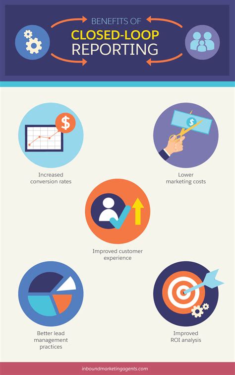 Image result for Key Loop Report