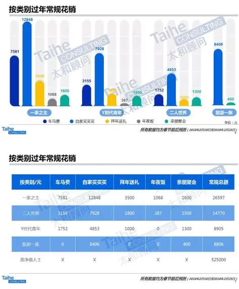 【2017年度报告】过年花销账单，年终奖发多少给员工底气 - 太和顾问 - 人力资源数据咨询专家