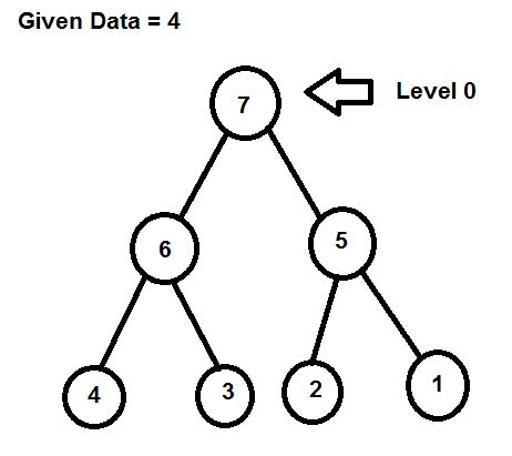 Image result for Reverse Tree Algorithm