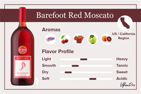 Barefoot Red Moscato Review (2022) - Is It Worth Trying?