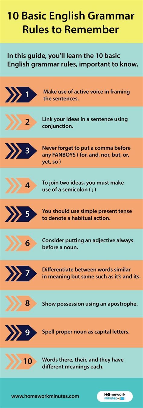Basic Grammar Rules 的图像结果